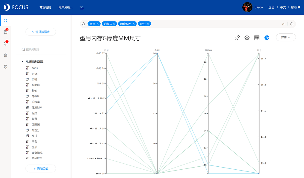 《DataFocus 和数据对话》图表 9-6-
2