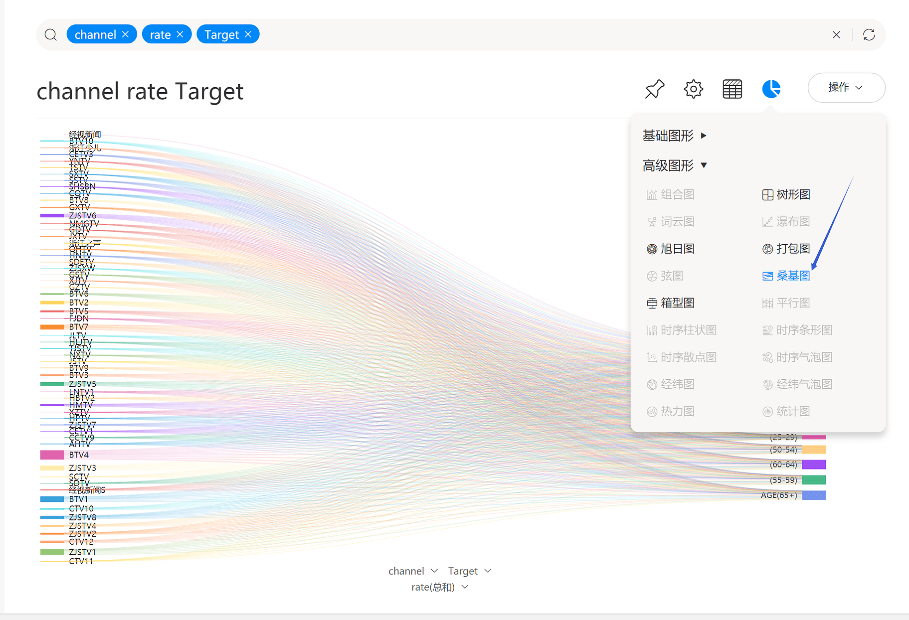 《DataFocus数据分析高手之路全书》